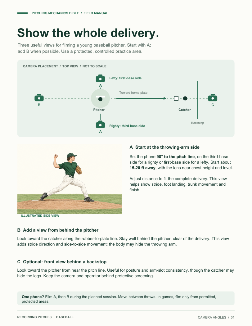 A page from the guide showing three camera positions and an illustrated pitcher